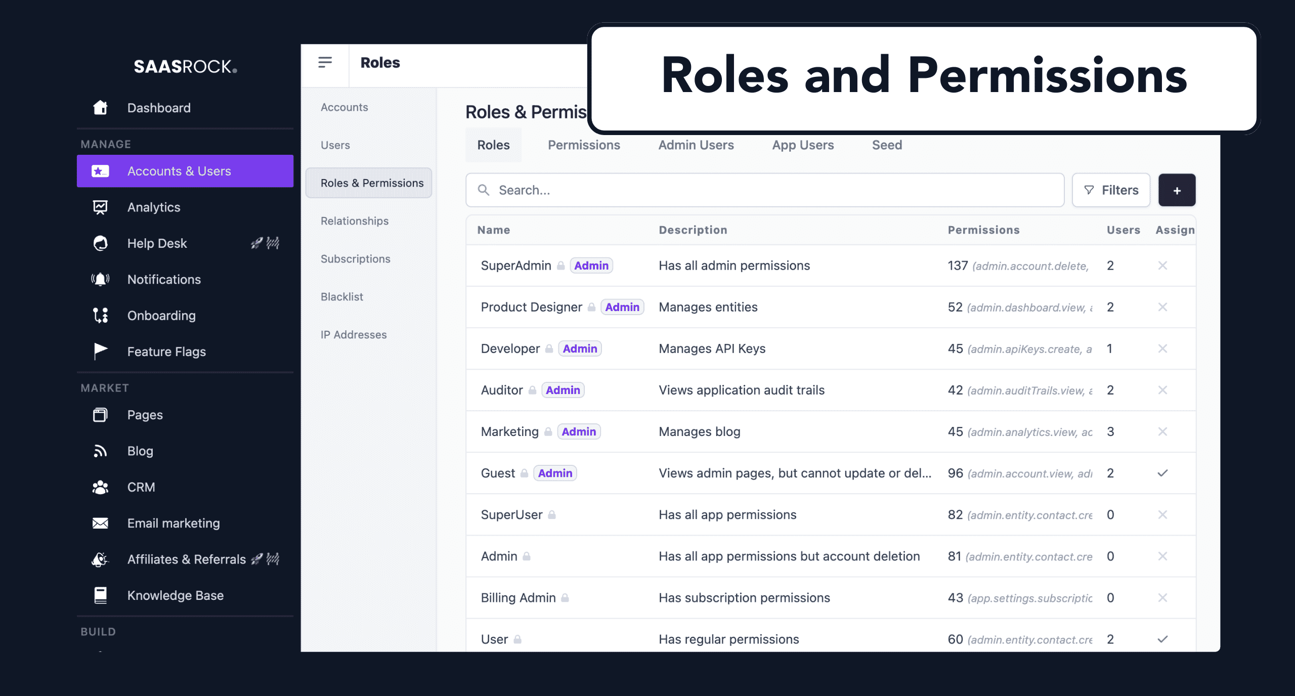 roles-and-permissions