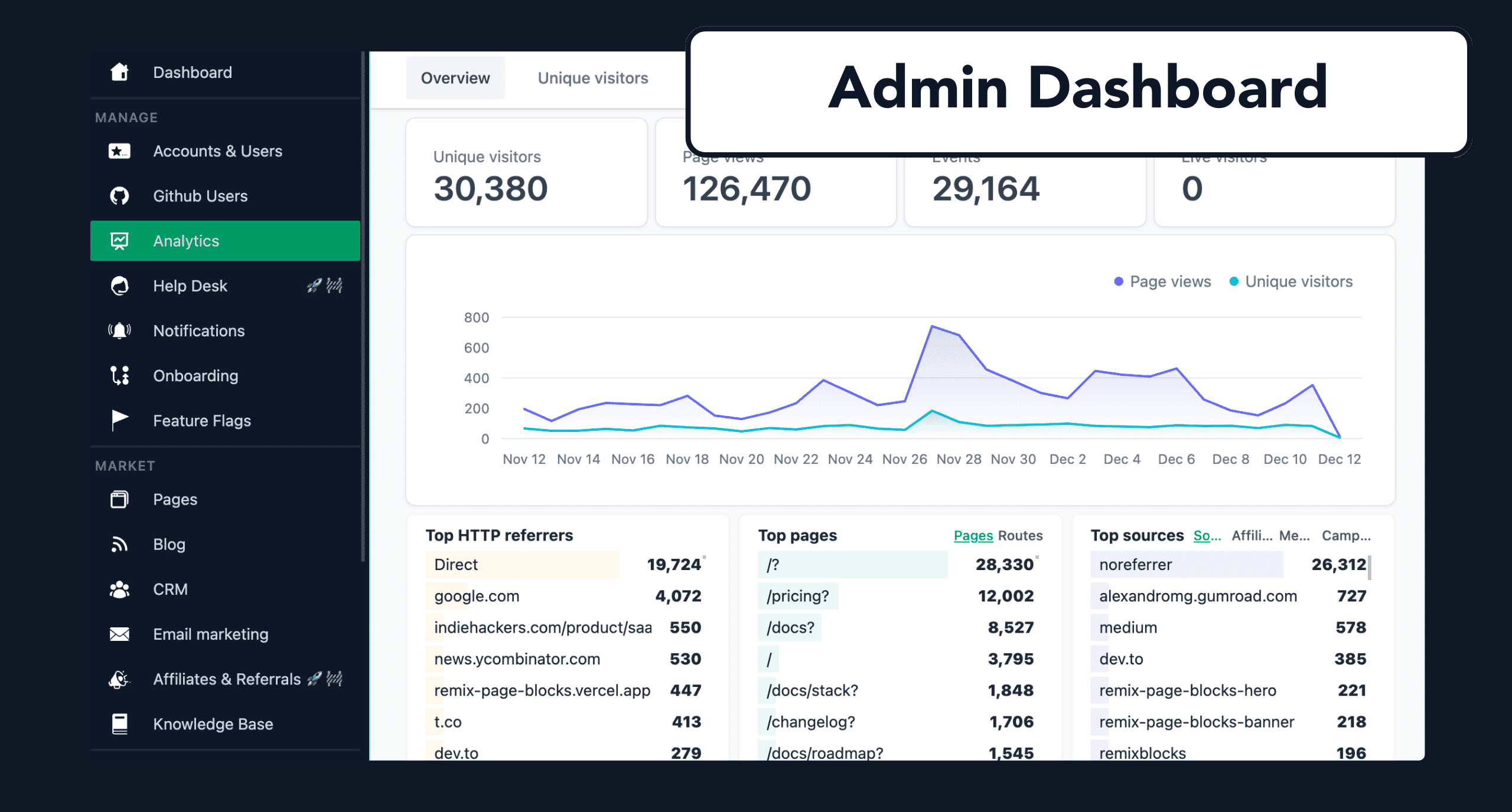 admin-dashboard